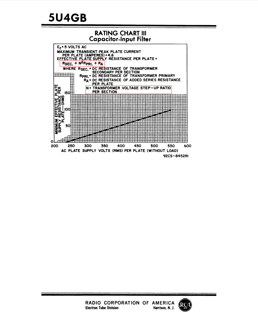 5U4GB operation characteristics full-wave circuit, capacitor input to filter