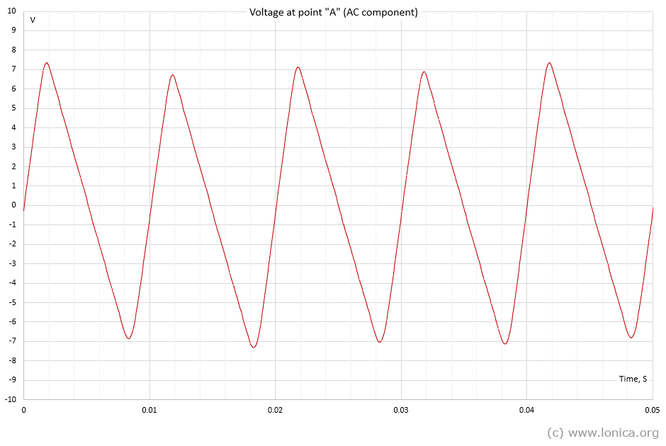 Напряжение в точке «А» (переменная составляющая)